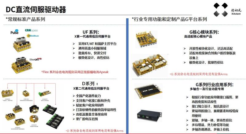 直流伺服驱动器产品