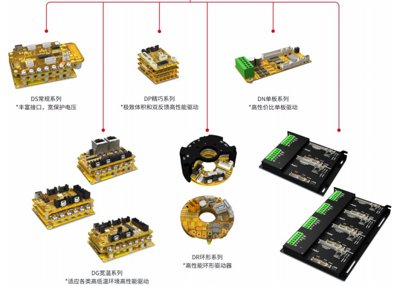 D系列直流伺服驱动